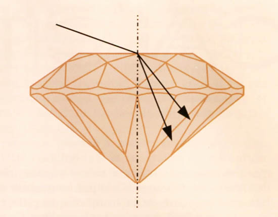 Biréfringence