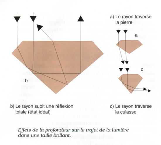 Indice de réfraction